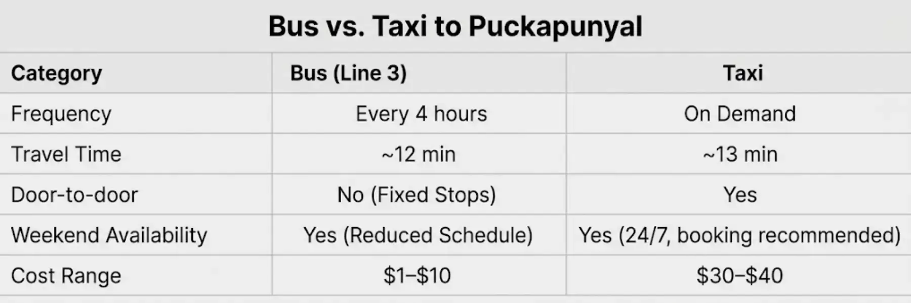 Bus vs Taxi